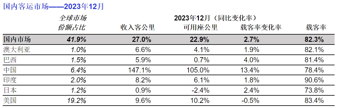 国际航协供图2