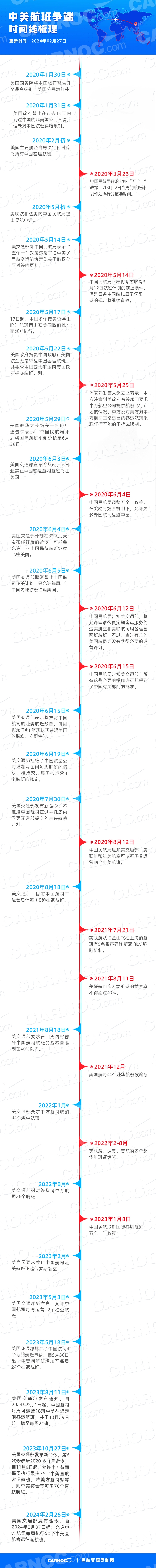 民航资源网制图