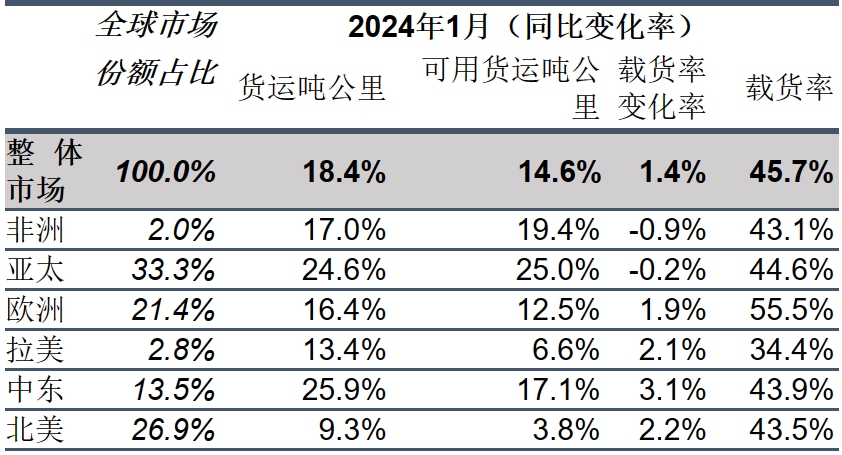 国际航协供图