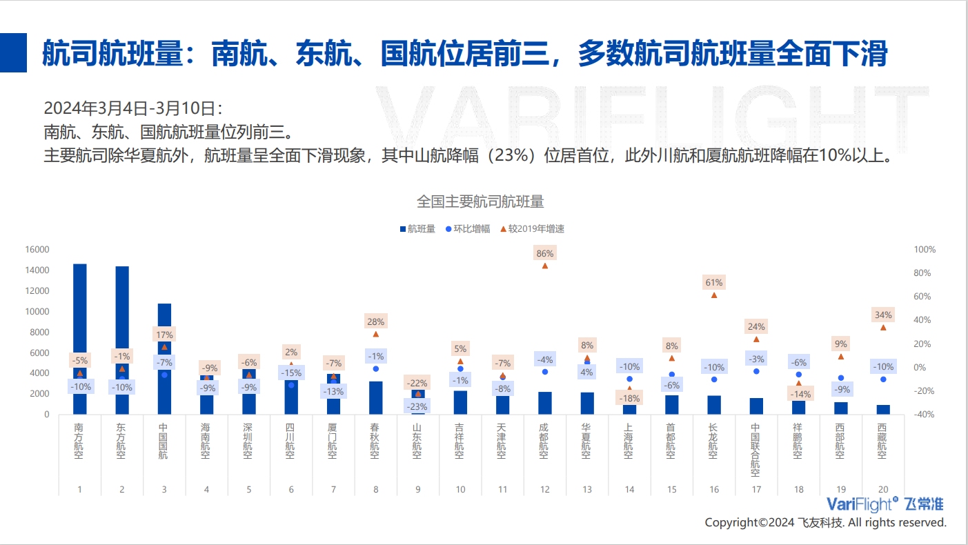 飞常准供图6