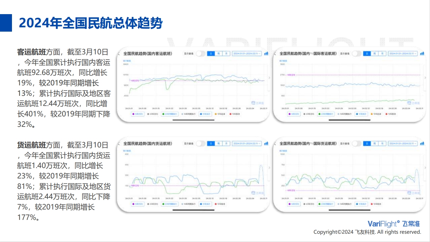 飞常准供图3