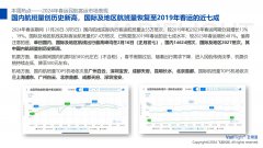 民航周报：周运输旅客量1233.9万人 同比2023年增长26%