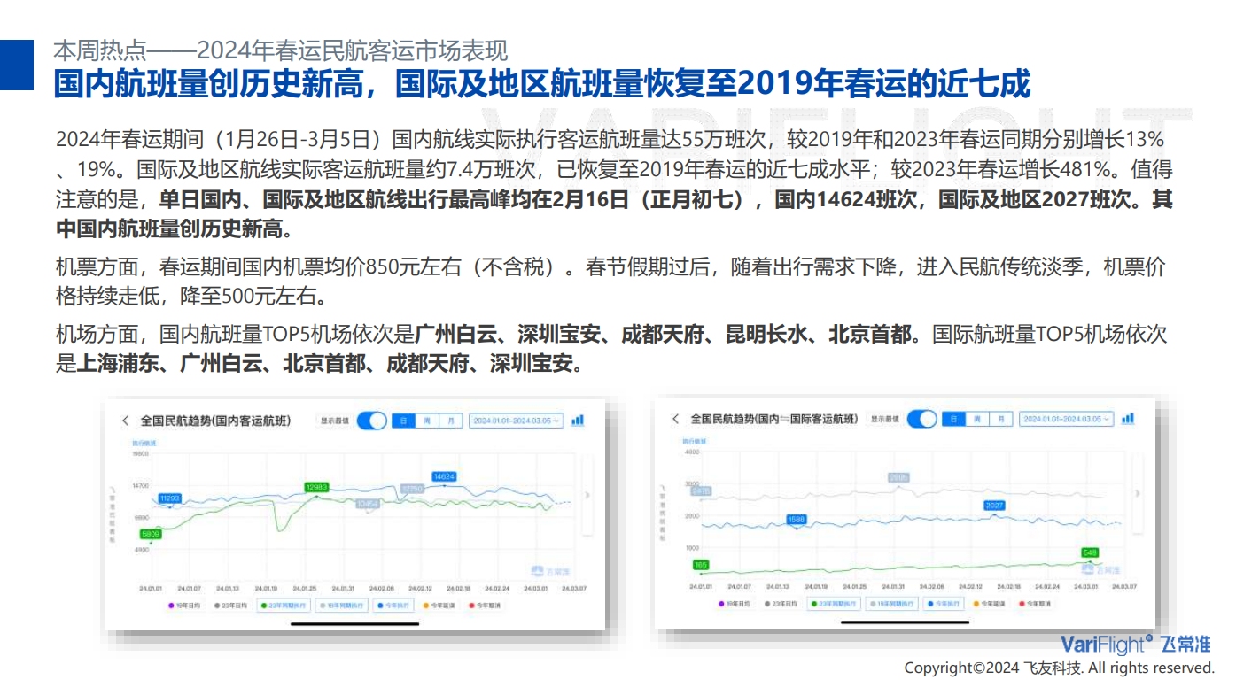 飞常准供图1