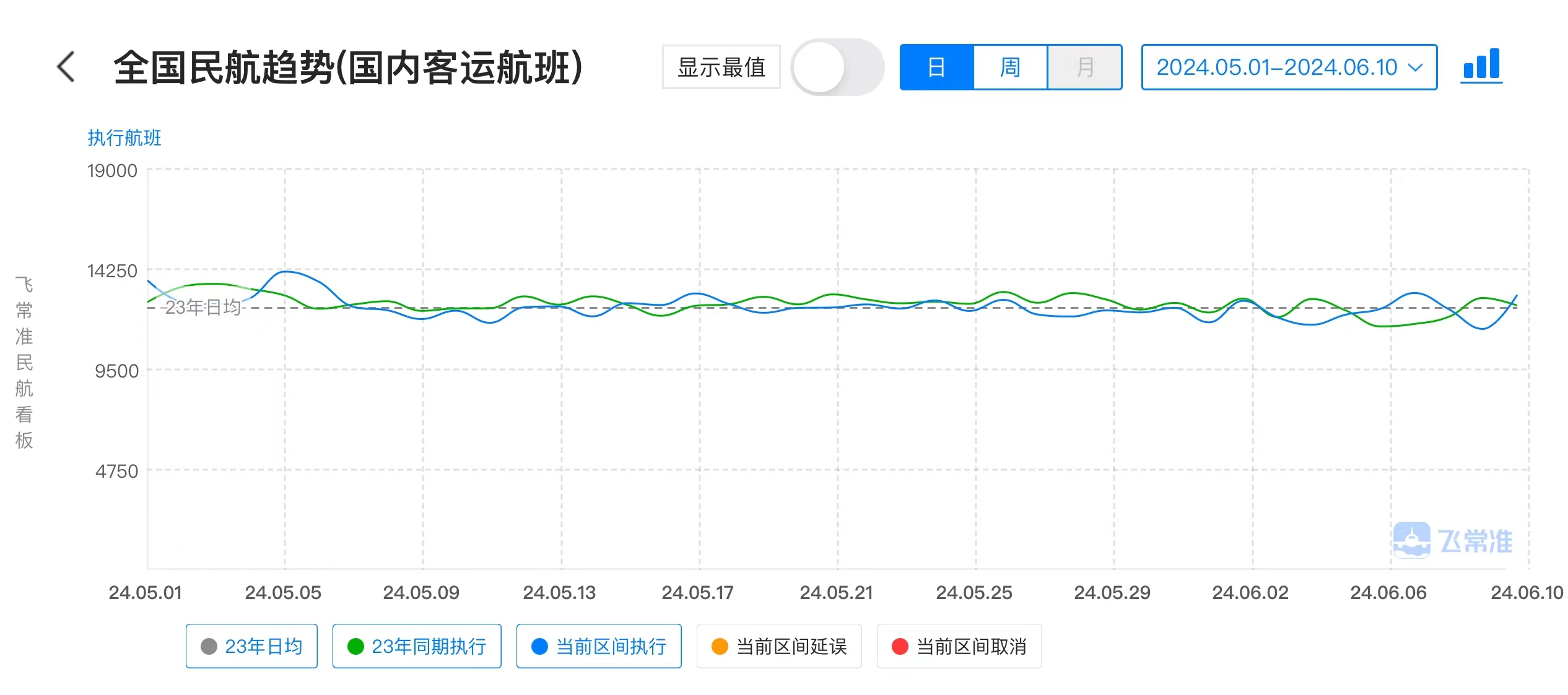 飞常准供图