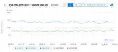 2024端午国内航班量同比2023年下降6%