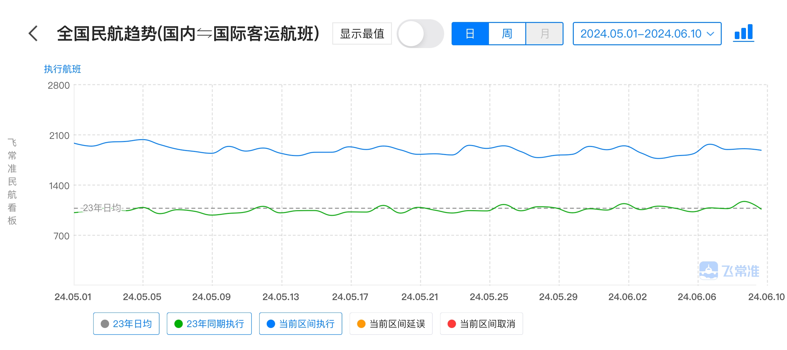 飞常准供图