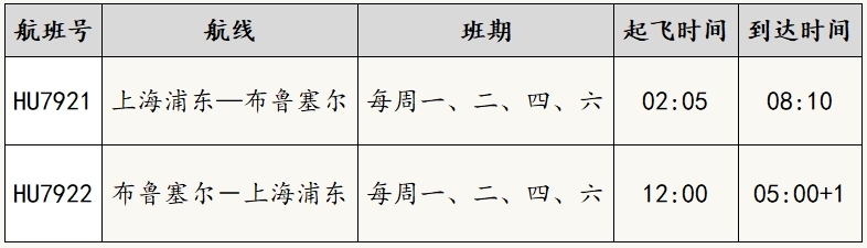 上海浦东—布鲁塞尔航线航班信息