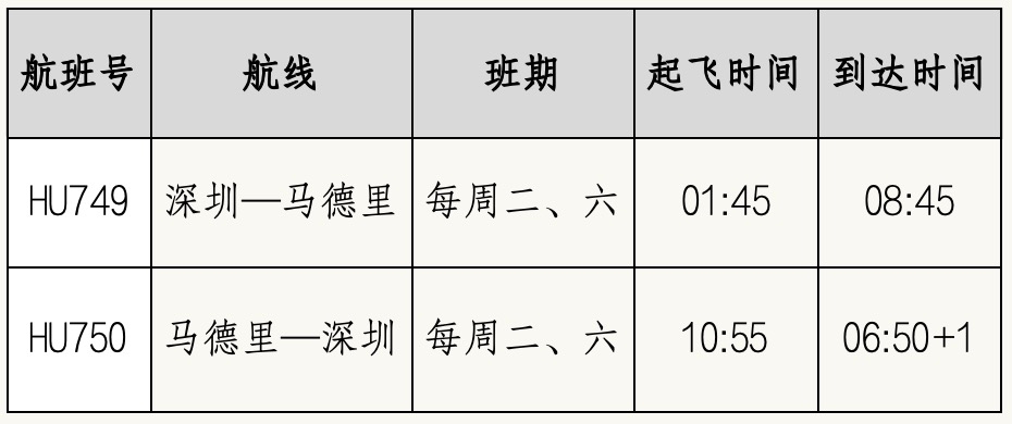 深圳—马德里航线航班信息