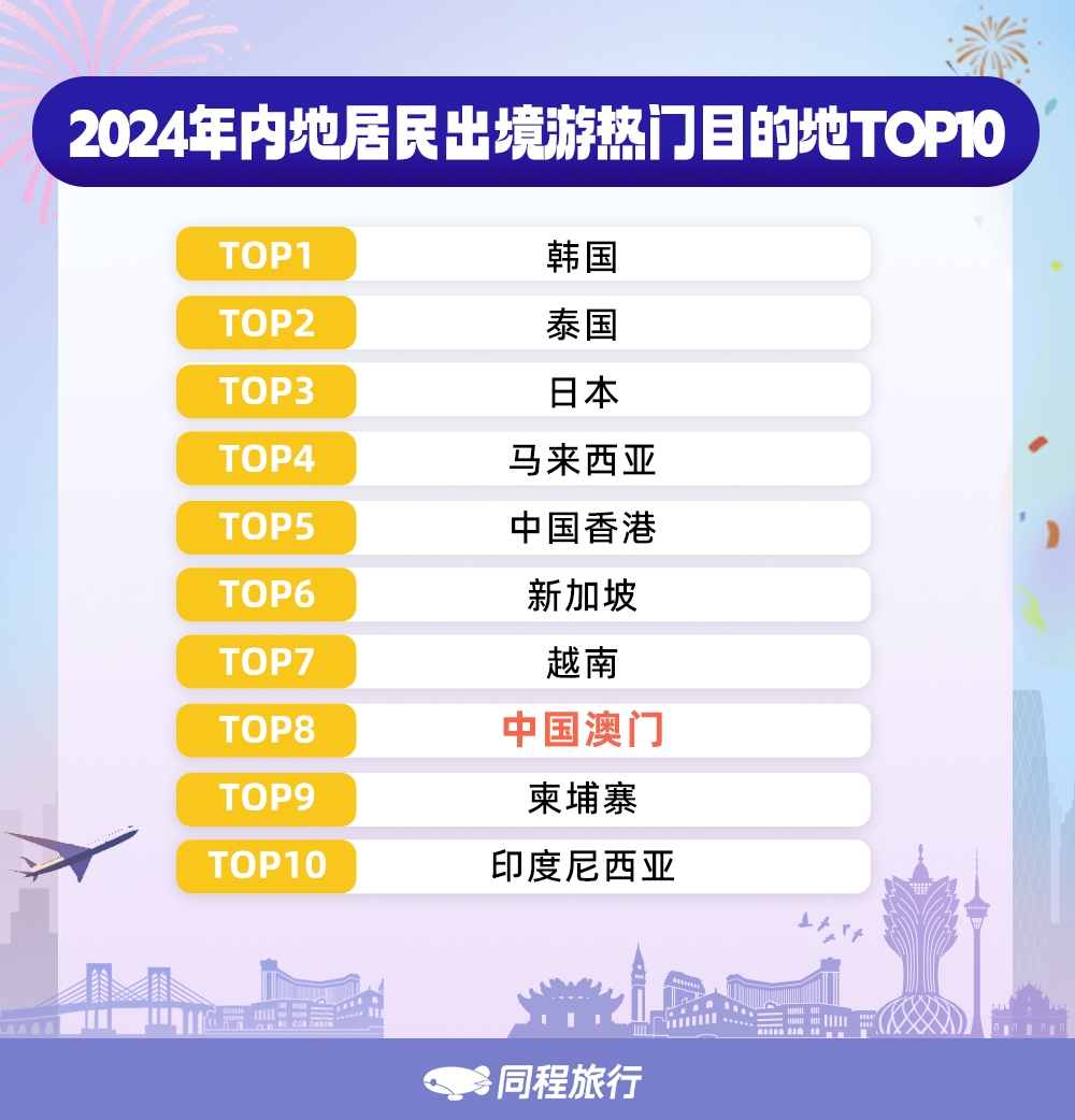 同程供图