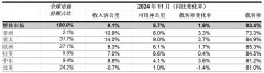 国际航协：11月客运需求增长8.1%