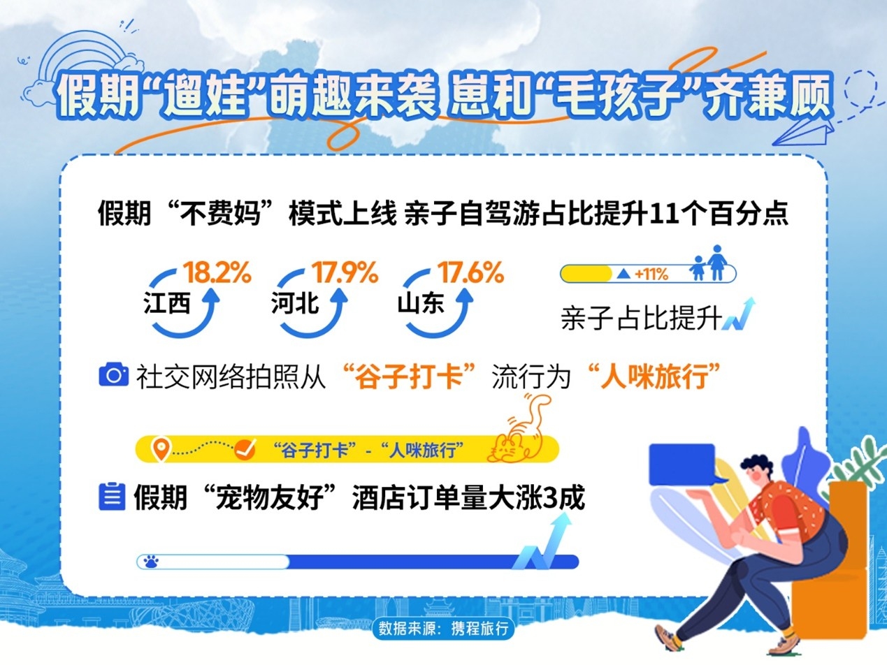 今年五一假期，国内旅游市场呈现出“娃”与“毛孩子”双线并进的新趋势