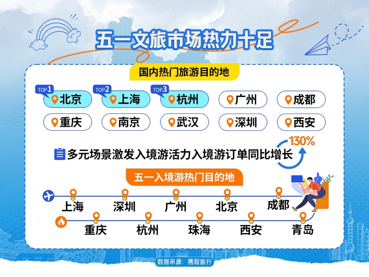 五一国内热门旅游目的地