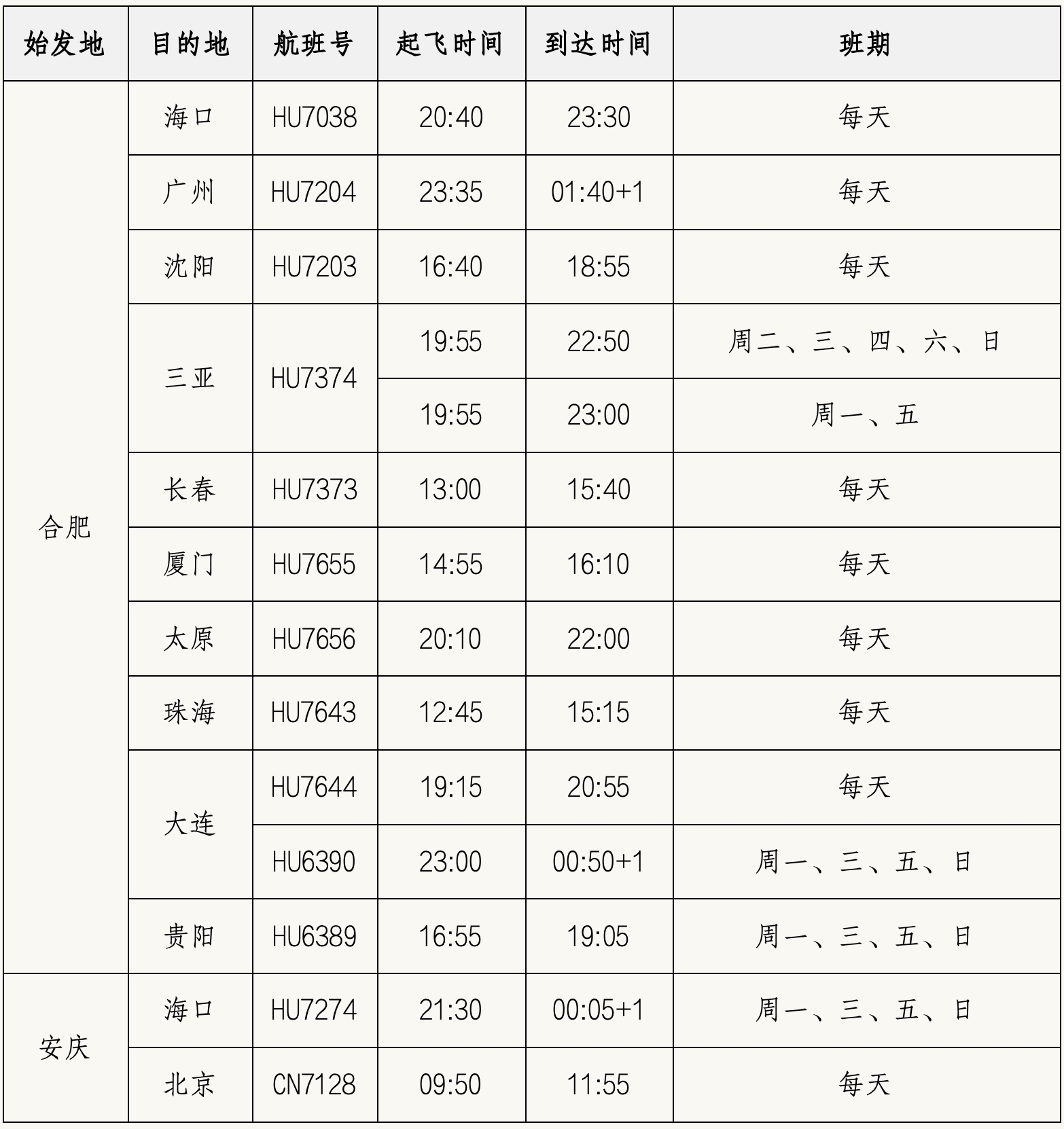 海南航空2025年暑运新增合肥—贵阳航线、