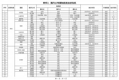 2025年7月国际航线审批结果公开