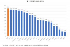 白日依山尽，黄河入海流——从全球化中寻求航空公司未来发展的动力
