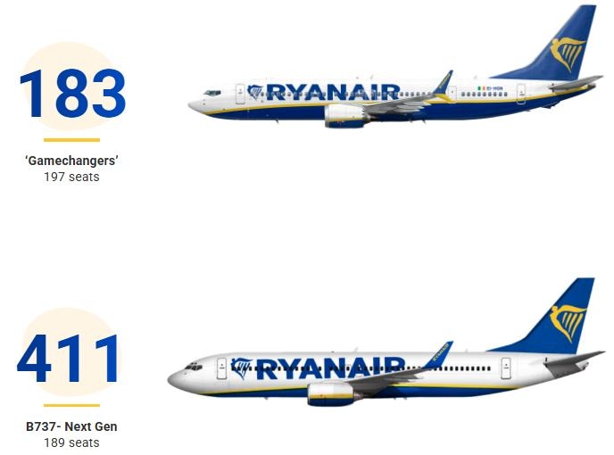 当瑞安航空成为过去十年中美欧最盈利客运航司