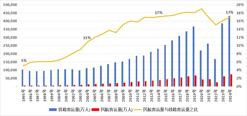 当瑞安航空成为过去十年中美欧最盈利客运航司