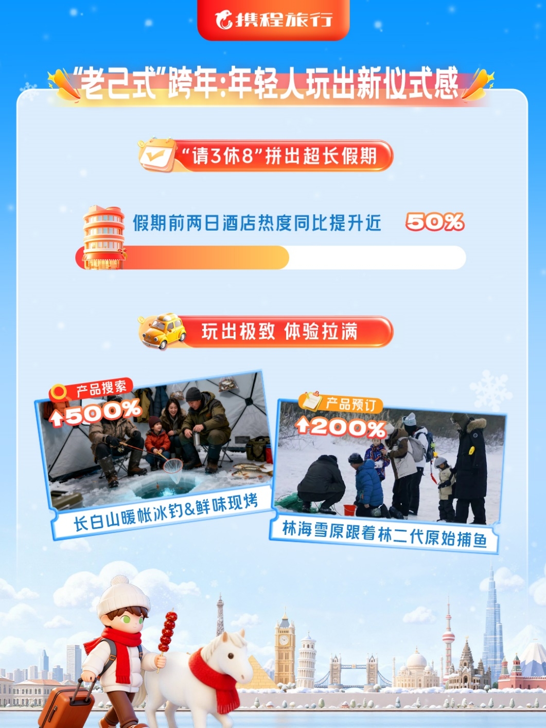 “跨年游中国”成全球选项：入境玩乐体验涨超30倍