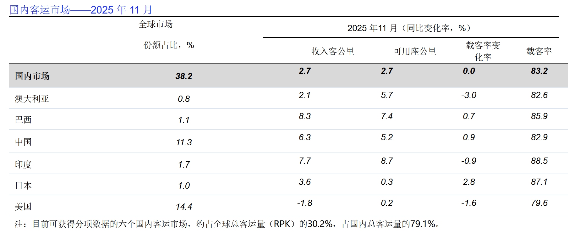 国际行协供图2 国际行协供图2