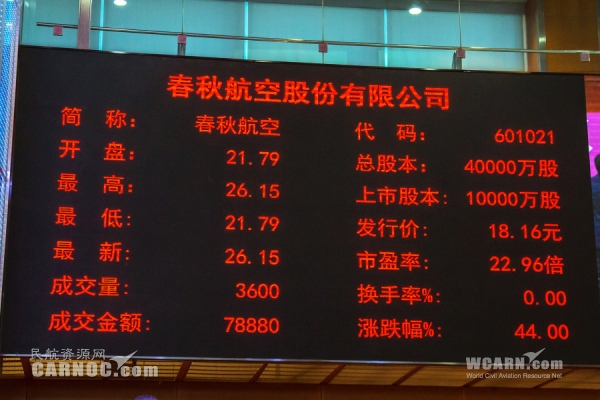 成功登陆上海证交所　春秋航空上市首日即涨停