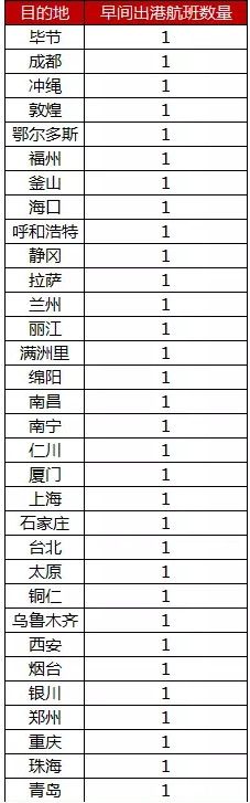 南京机场航班时刻