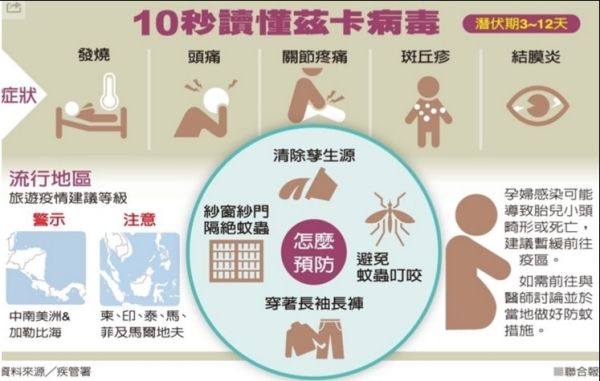 兹卡病毒全球肆虐 北京实行“登机检疫”366817_ 兹卡病毒全球肆虐 北京实行“登机检疫”