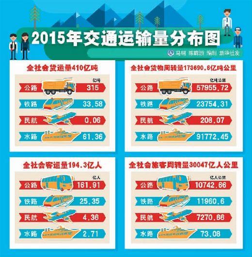 首部交通白皮书 中国民航连续安全飞行6年零4个月!