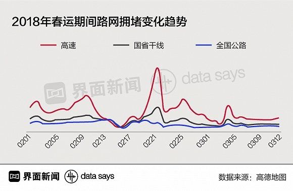 春运返程群像:北京高速最忙