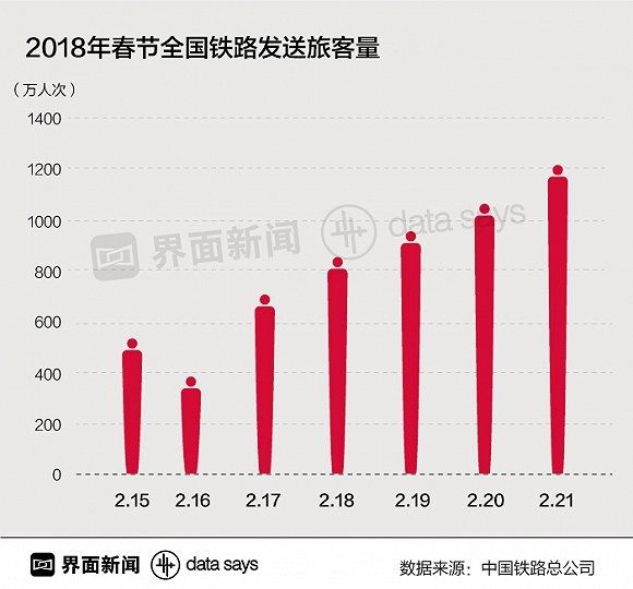 春运返程群像:北京高速最忙