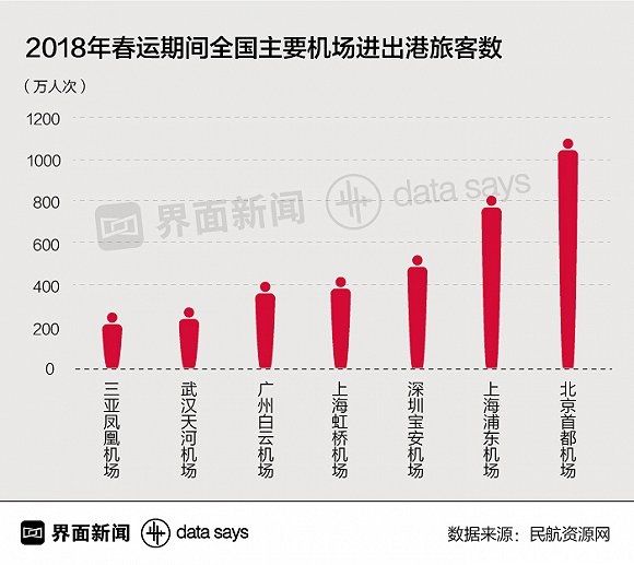 春运返程群像:北京高速最忙
