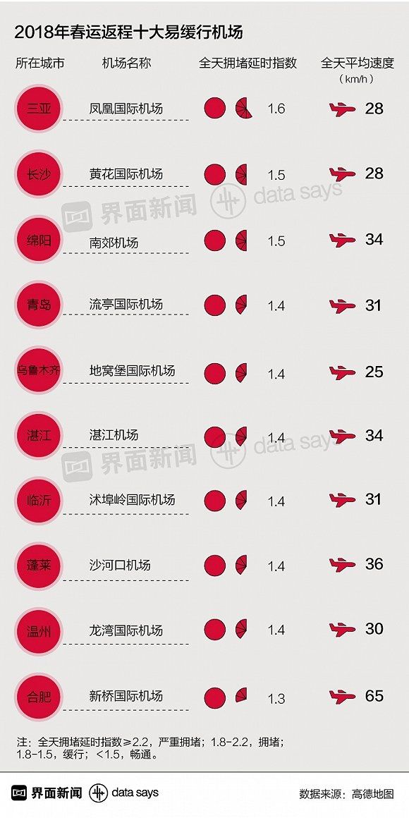 春运返程群像:北京高速最忙