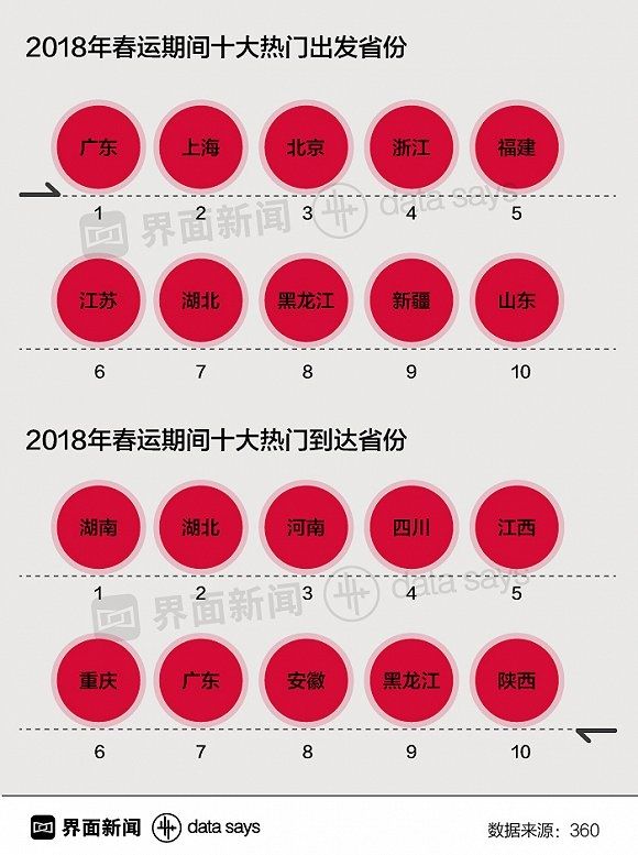 春运返程群像:北京高速最忙