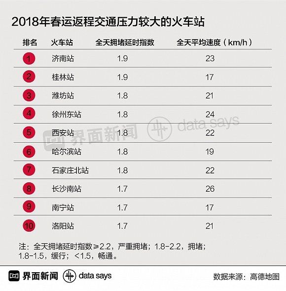 春运返程群像:北京高速最忙