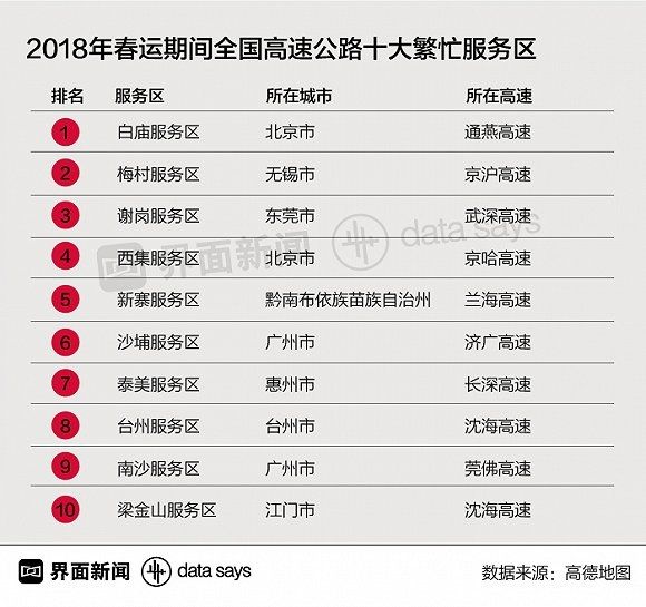 春运返程群像:北京高速最忙