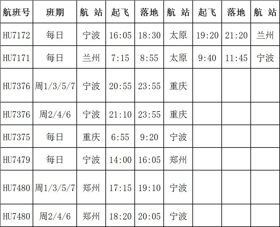 海南航空宁波进出港新增、增频航线时刻