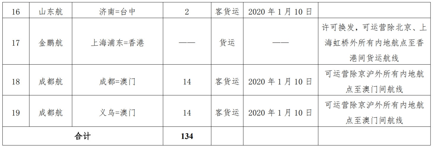 来源：民航局网站