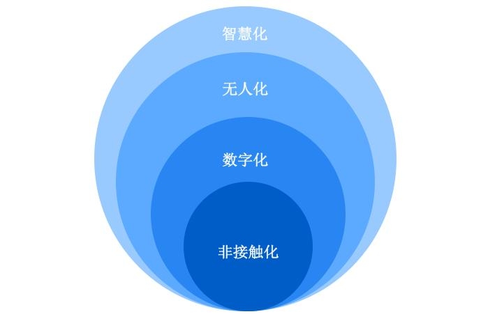 开锐管理咨询