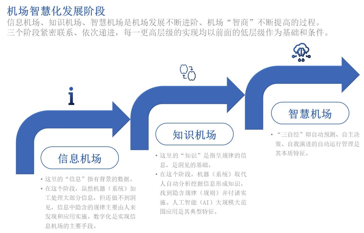 开锐管理咨询
